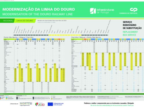 Obras na Linha do Douro: Interrupção e Alternativas